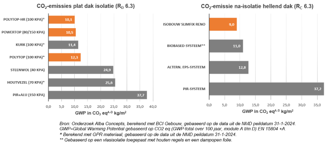 CO2